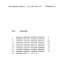 Anti-Myostatin Antibodies diagram and image