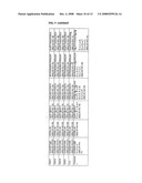 Anti-Myostatin Antibodies diagram and image