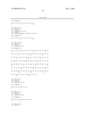 Anti-Myostatin Antibodies diagram and image