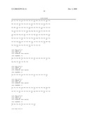 Anti-Myostatin Antibodies diagram and image