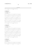 Anti-Myostatin Antibodies diagram and image