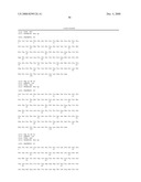 Anti-Myostatin Antibodies diagram and image