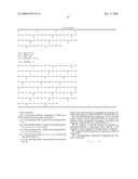 Anti-Myostatin Antibodies diagram and image