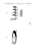 METHODS AND COMPOSITIONS FOR NERVE REGENERATION diagram and image