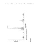 Preparation of Bone Material diagram and image