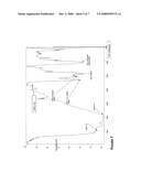 Preparation of Bone Material diagram and image