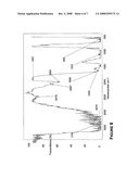 Preparation of Bone Material diagram and image