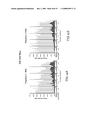 Supramolecular Complexes for Use in Acoustically Mediated Intracellular Drug Delivery in vivo diagram and image