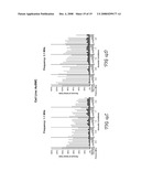 Supramolecular Complexes for Use in Acoustically Mediated Intracellular Drug Delivery in vivo diagram and image