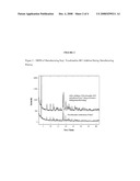 FEXOFENADINE SUSPENSION FORMULATION diagram and image