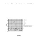 HYDROPHILIC, NON-AQUEOUS PHARMACEUTICAL CARRIERS AND COMPOSITIONS AND USES diagram and image