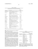 HYDROPHILIC, NON-AQUEOUS PHARMACEUTICAL CARRIERS AND COMPOSITIONS AND USES diagram and image