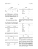 HYDROPHILIC, NON-AQUEOUS PHARMACEUTICAL CARRIERS AND COMPOSITIONS AND USES diagram and image