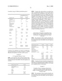 HYDROPHILIC, NON-AQUEOUS PHARMACEUTICAL CARRIERS AND COMPOSITIONS AND USES diagram and image