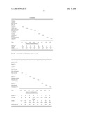 HYDROPHILIC, NON-AQUEOUS PHARMACEUTICAL CARRIERS AND COMPOSITIONS AND USES diagram and image