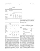 HYDROPHILIC, NON-AQUEOUS PHARMACEUTICAL CARRIERS AND COMPOSITIONS AND USES diagram and image