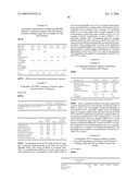 HYDROPHILIC, NON-AQUEOUS PHARMACEUTICAL CARRIERS AND COMPOSITIONS AND USES diagram and image