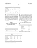 HYDROPHILIC, NON-AQUEOUS PHARMACEUTICAL CARRIERS AND COMPOSITIONS AND USES diagram and image