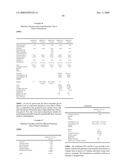 HYDROPHILIC, NON-AQUEOUS PHARMACEUTICAL CARRIERS AND COMPOSITIONS AND USES diagram and image