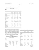 HYDROPHILIC, NON-AQUEOUS PHARMACEUTICAL CARRIERS AND COMPOSITIONS AND USES diagram and image