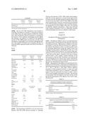 HYDROPHILIC, NON-AQUEOUS PHARMACEUTICAL CARRIERS AND COMPOSITIONS AND USES diagram and image
