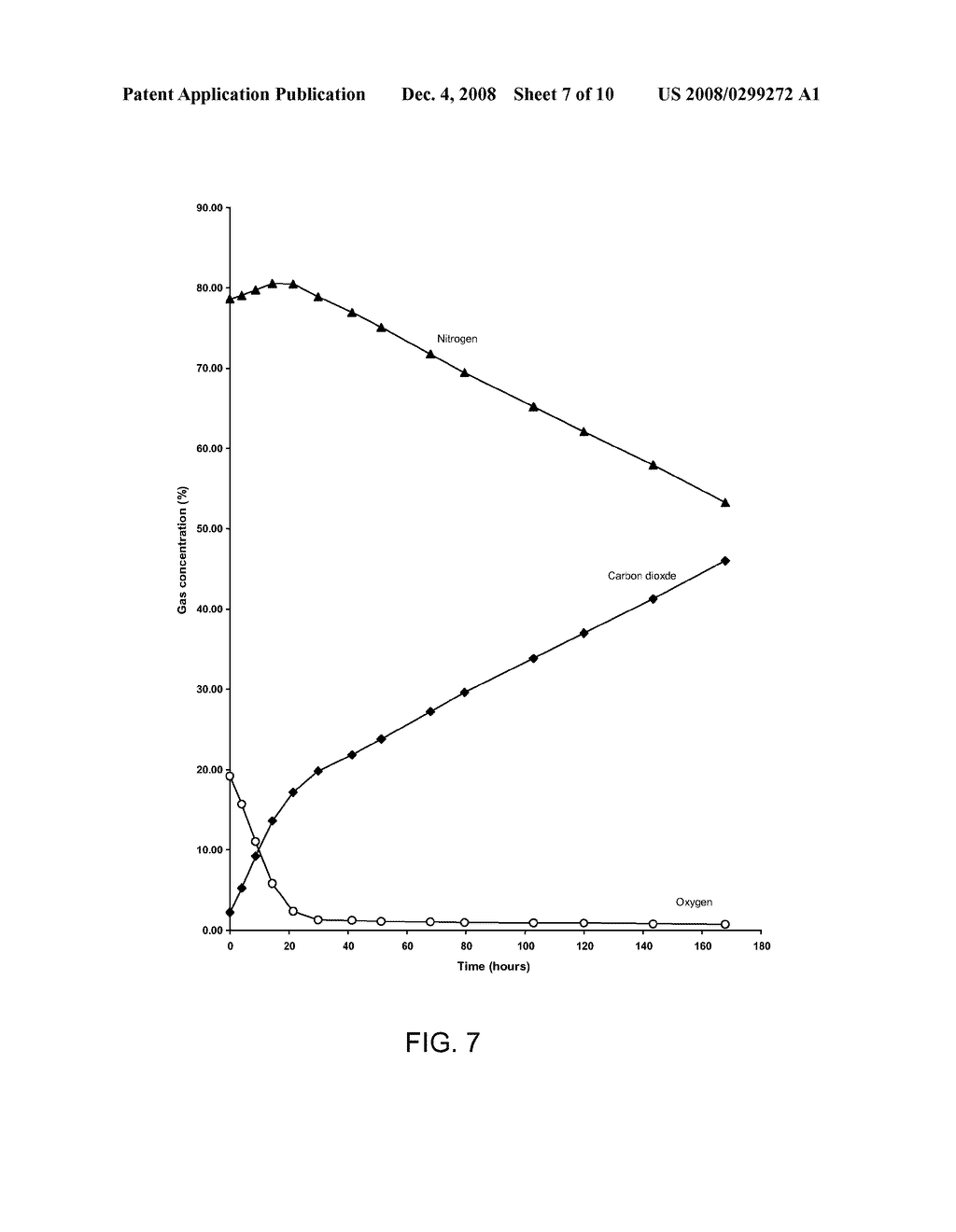 Method For Protecting High Moisture Commodities During Storage - diagram, schematic, and image 08