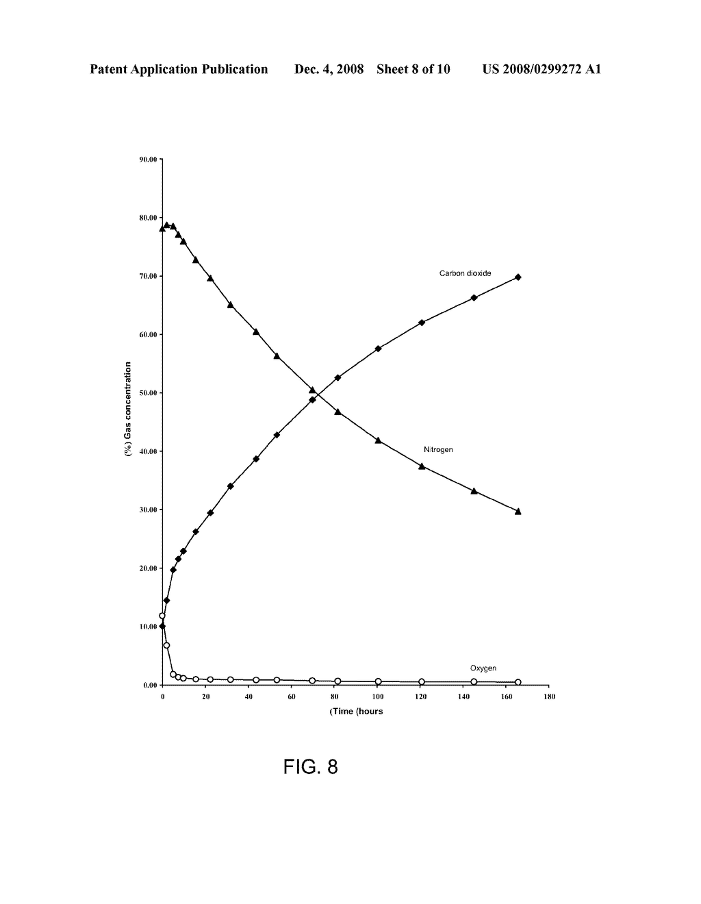 Method For Protecting High Moisture Commodities During Storage - diagram, schematic, and image 09