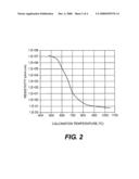 Electrically Gradated Carbon Foam diagram and image