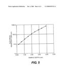 Electrically Gradated Carbon Foam diagram and image