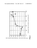 HYDROGEN STORAGE ALLOY FOR ALKALINE BATTERY AND PRODUCTION METHOD THEREOF, AS WELL AS ALKALINE BATTERY diagram and image