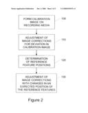 ADJUSTING THE CALIBRATION OF AN IMAGING SYSTEM diagram and image