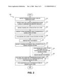 DOUBLE PATTERNING WITH A DOUBLE LAYER CAP ON CARBONACEOUS HARDMASK diagram and image