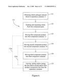 Pathogen Inactivation of Whole Blood diagram and image