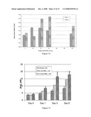 Pathogen Inactivation of Whole Blood diagram and image