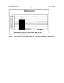 Pathogen Inactivation of Whole Blood diagram and image