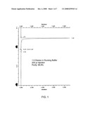 CHROMATOGRAPHIC METHODS FOR ASSESSING ADENOVIRUS PURITY diagram and image