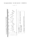 NOVEL STRA6 POLYPEPTIDES diagram and image