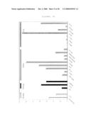 NOVEL STRA6 POLYPEPTIDES diagram and image