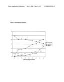 Genetic polymorphisms associated with liver fibrosis, methods of detection and uses thereof diagram and image