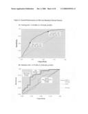 Genetic polymorphisms associated with liver fibrosis, methods of detection and uses thereof diagram and image