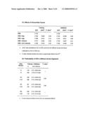 Genetic polymorphisms associated with liver fibrosis, methods of detection and uses thereof diagram and image