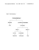 Genetic polymorphisms associated with liver fibrosis, methods of detection and uses thereof diagram and image