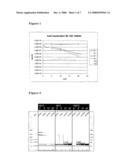 Control of Preservation By Biomarkers diagram and image