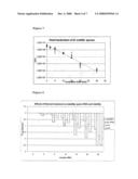 Control of Preservation By Biomarkers diagram and image