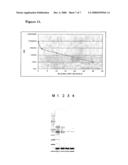 Control of Preservation By Biomarkers diagram and image