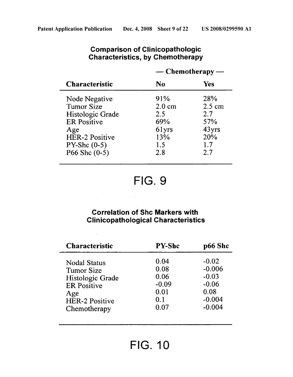 SHC protein-related methods and compositions - diagram, schematic, and image 10