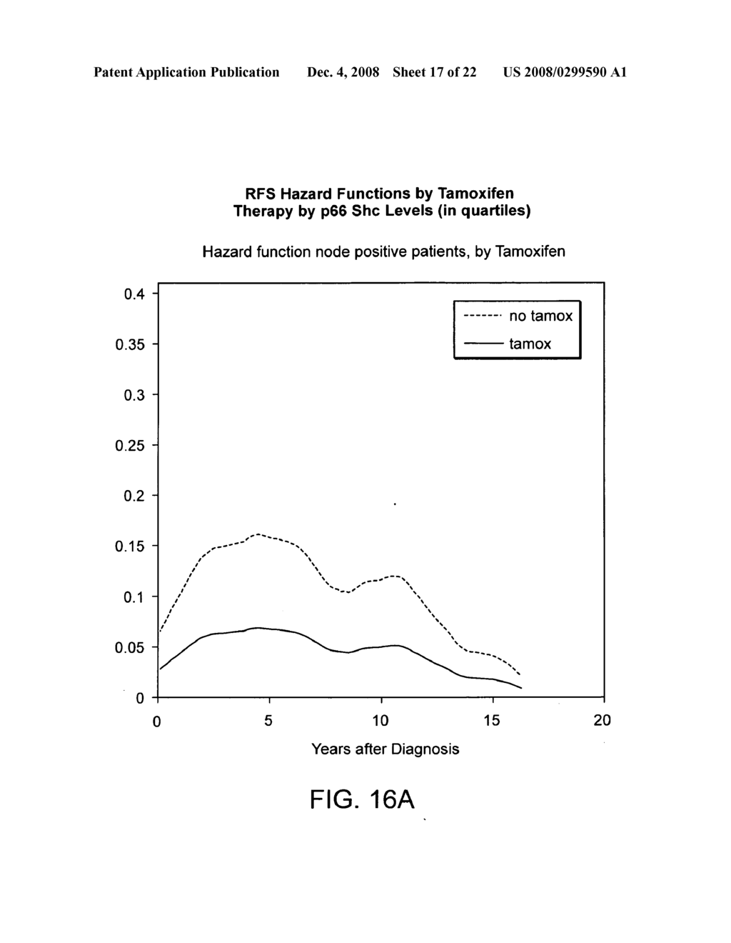 SHC protein-related methods and compositions - diagram, schematic, and image 18