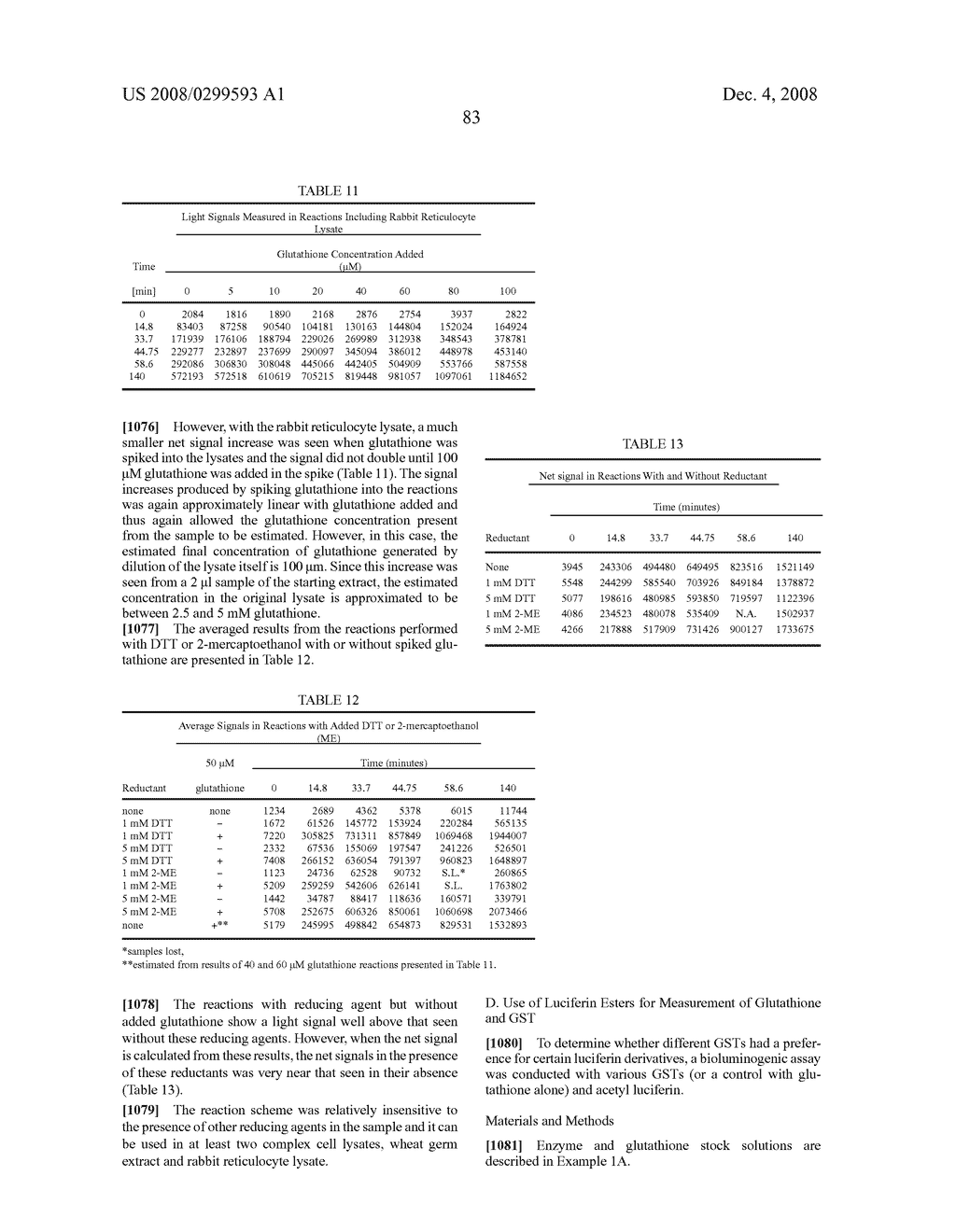 Luminogenic and fluorogenic compounds and methods to detect molecules or conditions - diagram, schematic, and image 133