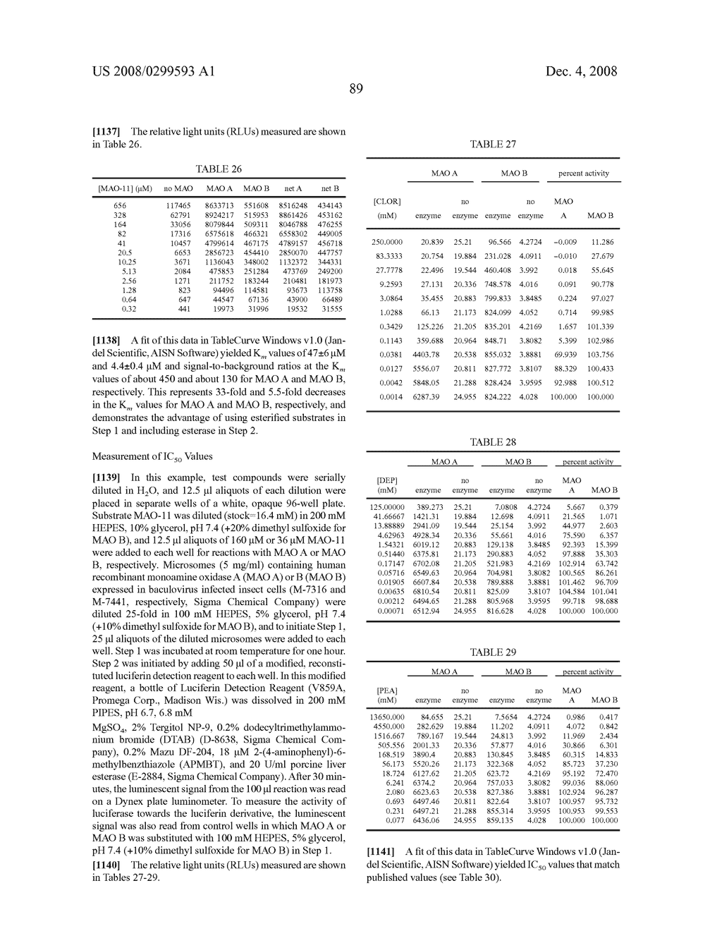 Luminogenic and fluorogenic compounds and methods to detect molecules or conditions - diagram, schematic, and image 139