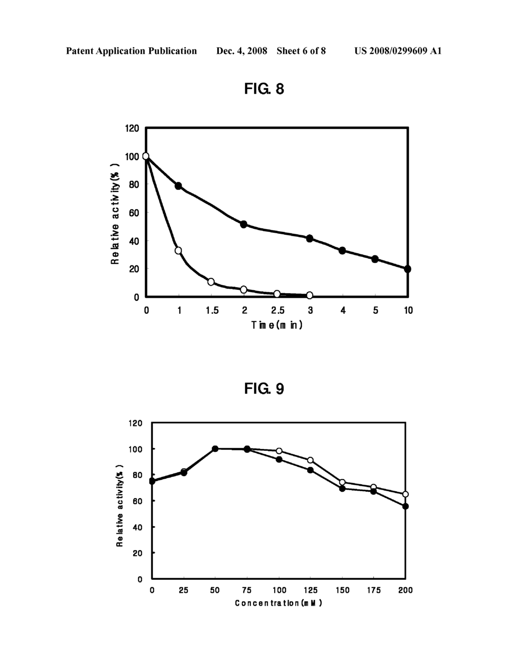 Uracil-DNA glycosylase of psychrobacter sp. HJ147 and use thereof - diagram, schematic, and image 07